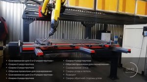 Роботизированная сварка калиток и ворот. Рабочий цикл