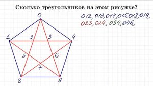 Сколько треугольников? Универсальный алгоритм решения