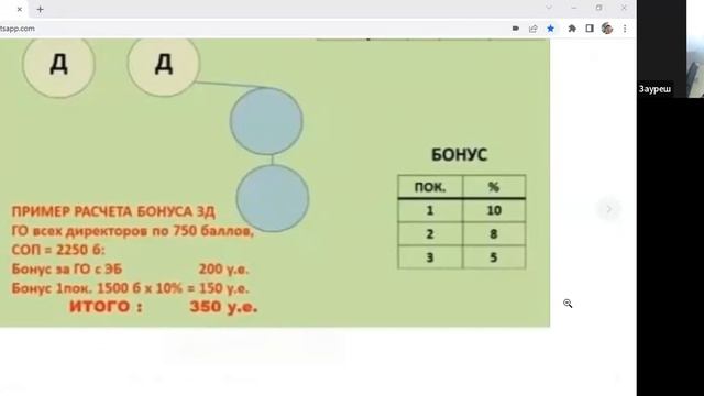 Разбор маркетинг плана компании Coral Club. Спикер: Зауреш Бекишева. смотреть онлайн
