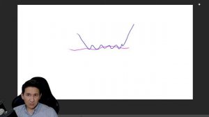 VWAP - практика использования индикатора