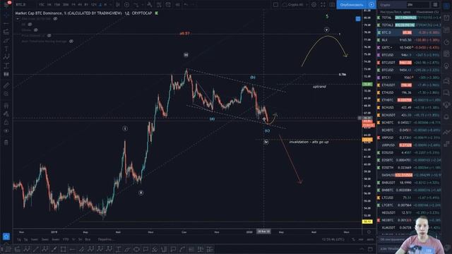 Варианты растяжений на битке и альтах. Криптообзор