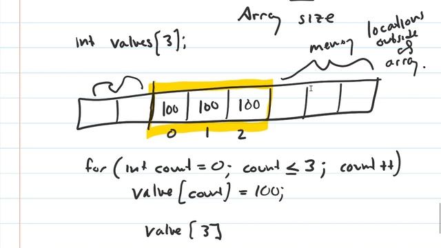 82 - Bounds checking and off by one errors in c++ arrays смотреть онлайн