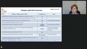 «Закупка в электронной форме у ед. поставщика по п. 4, 5 ч.1 ст.93 44-ФЗ»