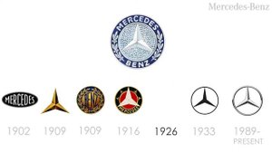 Mercedes benz logo history | Evolution of Logo