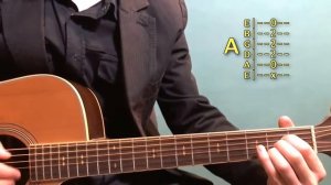 Уроки гитары Pretty Woman