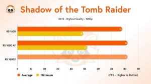 AMD Ryzen 5 1600 / Ryzen 5 1600 AF / Ryzen 5 1600X - The epic comparison of the AMD R5 1600 line