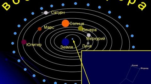 История Солнечной системы
