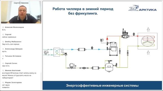 Холодильные машины (чиллеры). Основы проектирования, монтажа и сервисного обслуживания