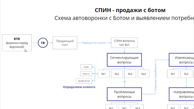 Схема чат бота