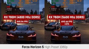 RX 780M 4800 MHz vs. 5600 MHz (AMD RDNA3 APU)