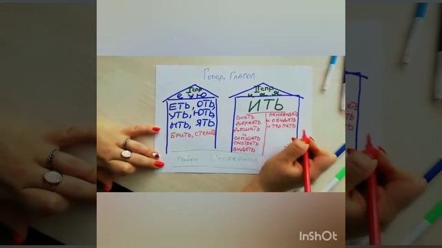 Спряжение глагола. Исключения