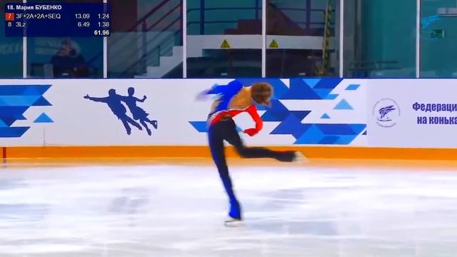 Всероссийские соревнования. Фигурное катание спб. Всероссийские соревнования на призы ффкк санкт петербурга. Спортивные соревнования мировые. Всероссийские соревнования на призы ффкк санкт петербурга.