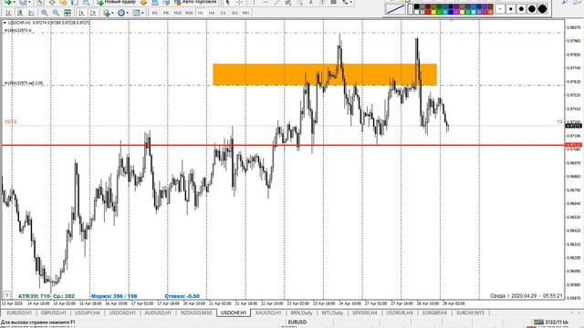 🔎 29.04.2020. ФОРЕКС обзор. Как мы анализируем сделки? ТЕХНИЧЕСКИЙ АНАЛИЗ валютных пар. смотреть онлайн