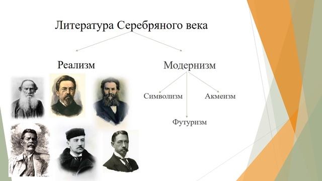 Тема 5. «Серебряный век» русской поэзии