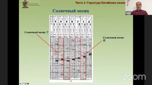 Выбор благоприятных дат. Китайский календарь. Часть 2.