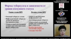 ВИЧ-инфекция и туберкулёз: актуальные вопросы сочетанной патологии