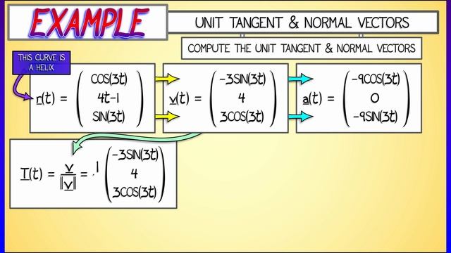 CalcBLUE 1 : Ch. 8.2 : Tangetial & Normal Acceleration Vectors смотреть онлайн