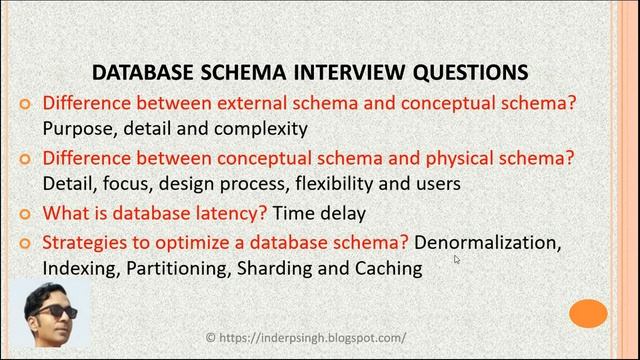 Database Schema Interview Questions-Database Schema-DBMS Structure-DBMS Roles and Responsibilities