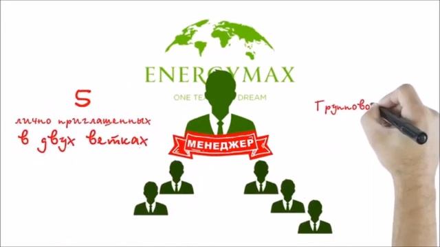 Маркетинг компании EnergyMax.Бизнес под ключ.Бизнесс идеи 2023