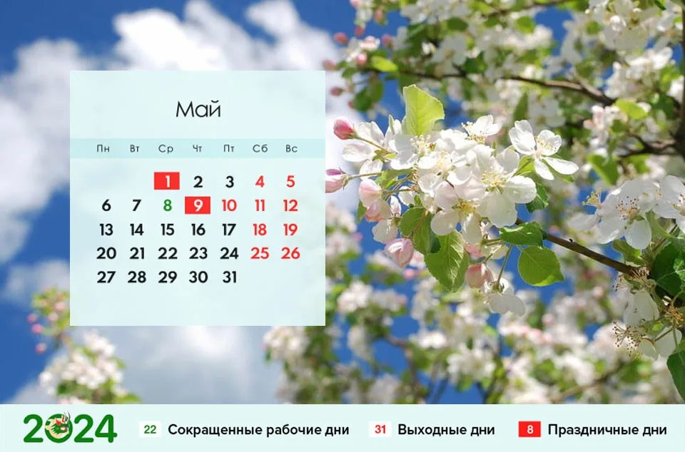 Прогноз май