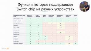 Функции, поддерживаемые Switch чипом Mikrotik RouterOS