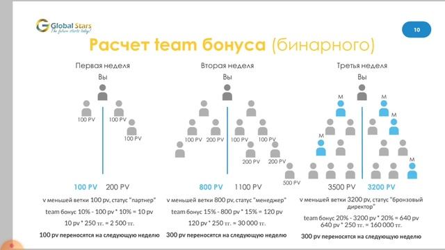 GLOBAL TREND COMPANY Новая Презентация бизнеса