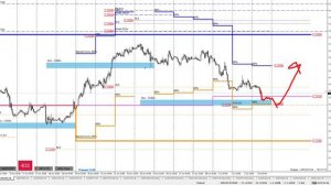 Форекс аналитика EURUSD