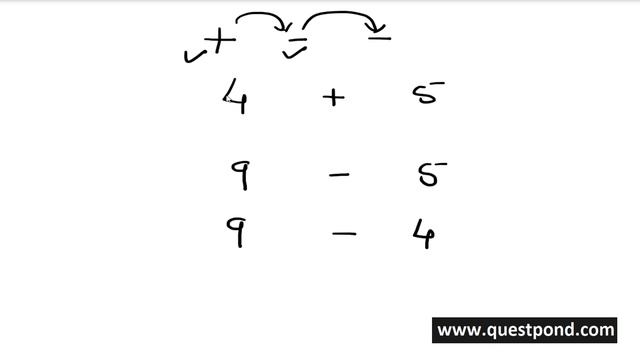 Swap Two Numbers Without Using Third Variable in C# | C Sharp Interview Questions