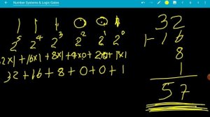 A/L GIT 100% Free Seminar Series-Number Systems & Logic Gates(සංඛ්යා පද්ධති හා තාර්කික ද්වාර)Part