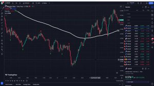 Buy Sell Indicator Tradingview Best Strategy-Most Accurate Buy Sell Indicator TradingView