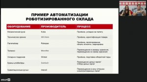 Роботизация склада