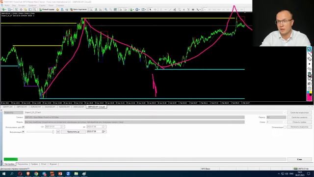 Обновленный индикатор "Снайпер" + стратегия с доходностью 1,572.76%
