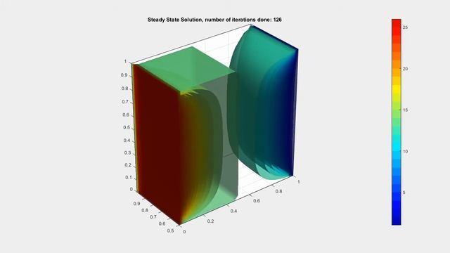 Heat Equation 3D смотреть онлайн