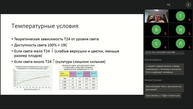 Микроклимат и растение часть 1