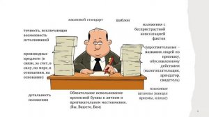 официально-деловой стиль речи