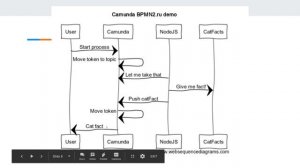 Camunda и не-Java языки программирования: external task на примере