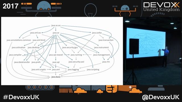 Modules in One Lesson by Mark Reinhold смотреть онлайн