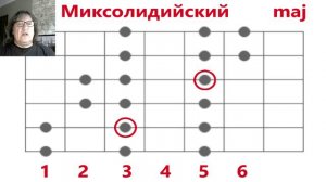 Диатонические Лады на ГИТАРЕ для начинающих. Очень легко и быстро.