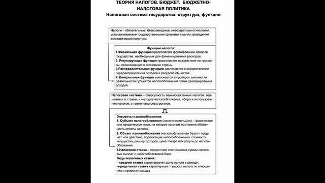 Макроэкономика. Часть 2