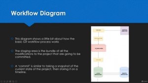 4. The Git Workflow | Git & Github