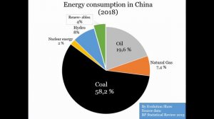 Global Energy Trends, part 3 A rising China and Asia Pacific