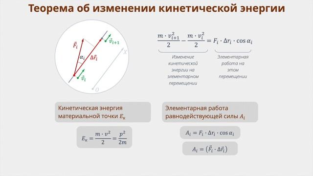 Урок 6. Теорема об изменении кинетической энергии (Законы сохранения)