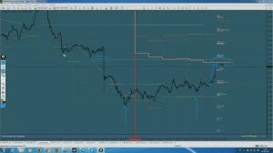 Прогноз Форекс, Нефть на 19-20/09/2017