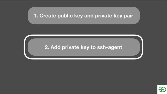 Git Tutorial | 18 Connecting to GitHub using SSH смотреть онлайн