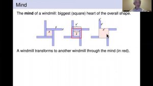 Windmills of the Minds: An Algorithm for Fermat's Two Squares Theorem