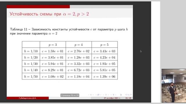 YM 2021 секция ВТ 6 смотреть онлайн