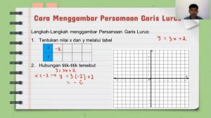 Grafik Persamaan Garis Lurus Kelas 8 Semester 1