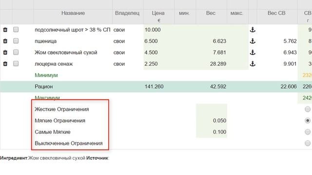 Основы оптимизации рационов кормления коров в Дайри Рацион - обновленная версия