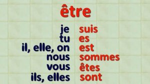 Verbe être au présent de l'indicatif - alain le lait