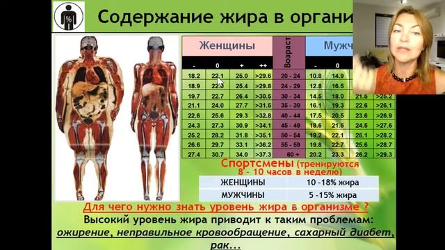 Как молодеть с каждым днем ? Простой метод. День 1 / Елена Бахтина